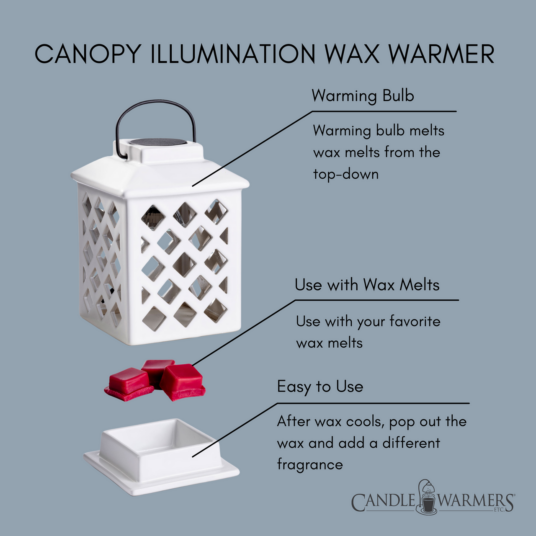 wax melts sit on tray at bottom, and trellis top sits on the tray. 